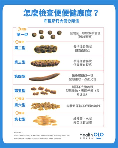 踩到大便怎麼辦|便秘怎麼辦？8大便祕原因及7種解決方法，嚴重便秘吃。